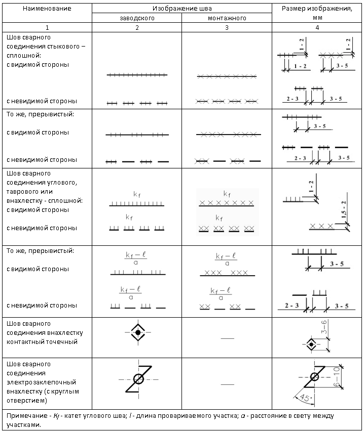 Обозначение границ на чертеже. Как обозначается сварочный шов на чертеже. Обозначение заводских сварных швов на чертежах. Монтажный сварной шов обозначение на чертеже. Маркировка сварки на чертеже.